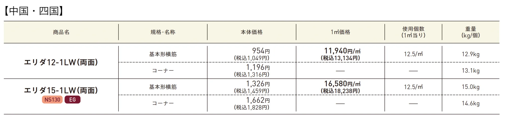 エリダ®︎【2025年版】_価格_3