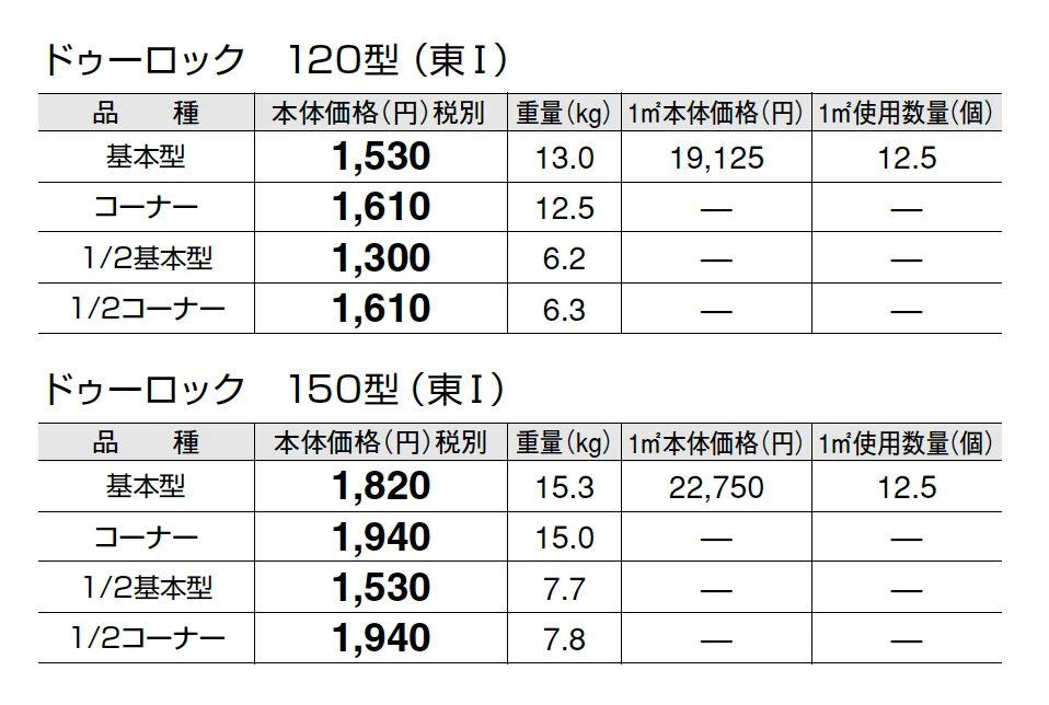 ドゥーロック【2025年版】_価格_1