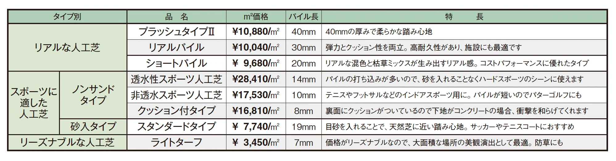 人工芝_価格_5