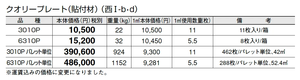 クオリープレート(貼付材)_価格_4
