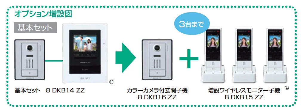 テレビドアホンA２:４型・親子セット【2025年版】_価格_3