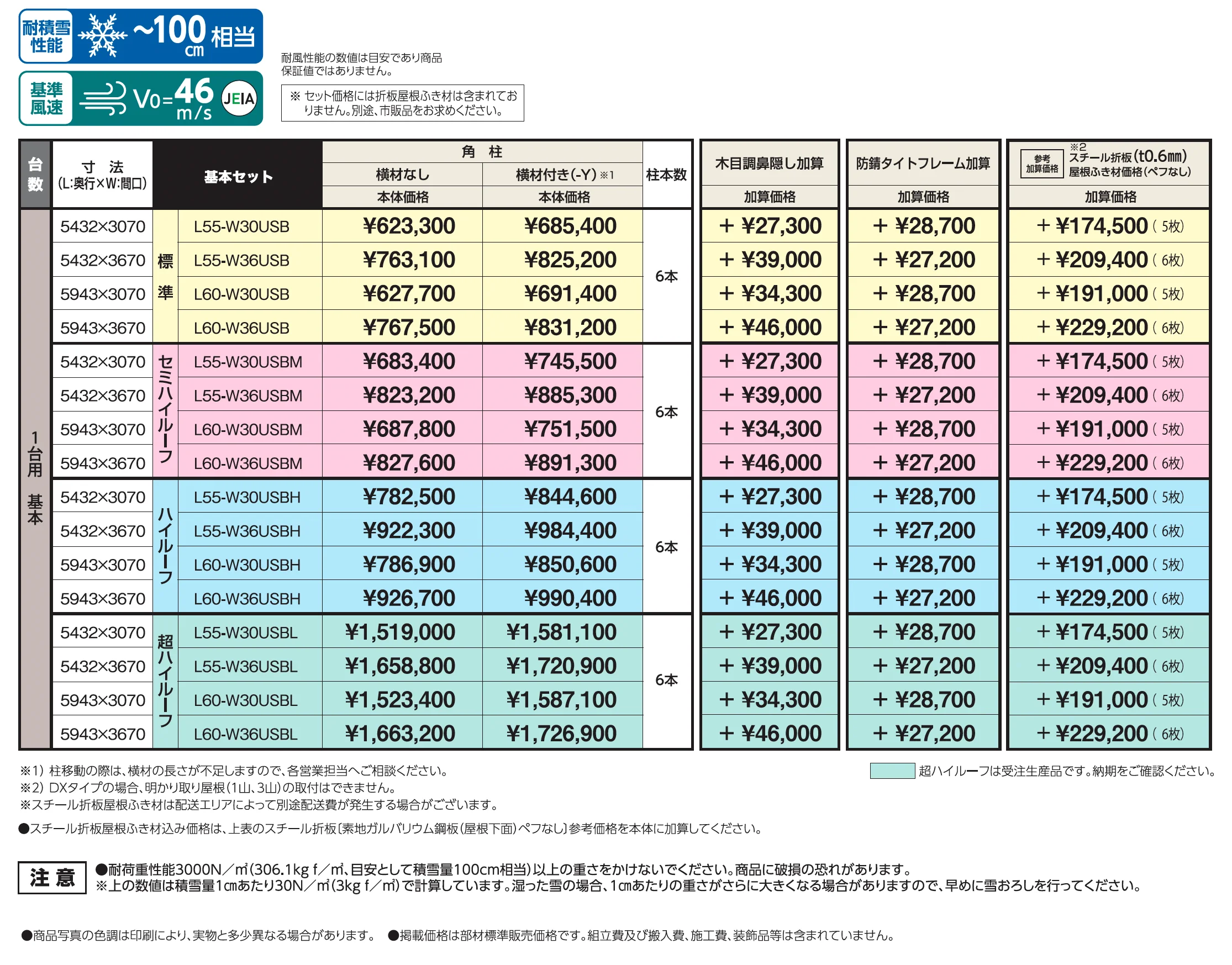 SSポートGⅢ 積雪100cm 基本セット/1台用 DXタイプ_価格_1