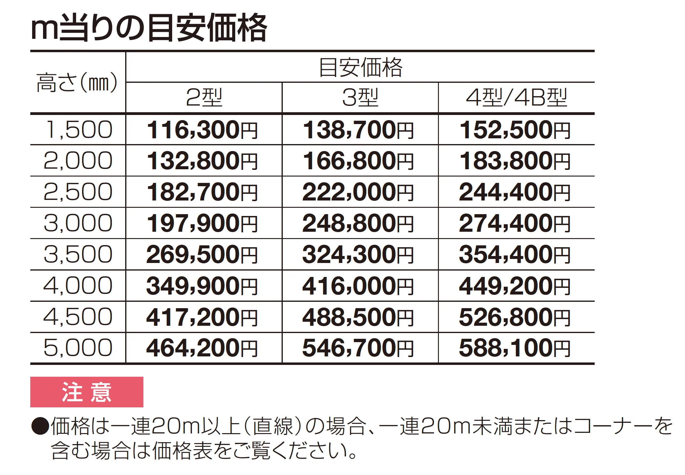 防音フェンス TNF3型(間柱タイプ)_価格_1