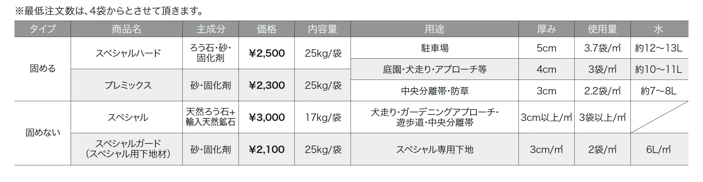 防草マサ_価格_1