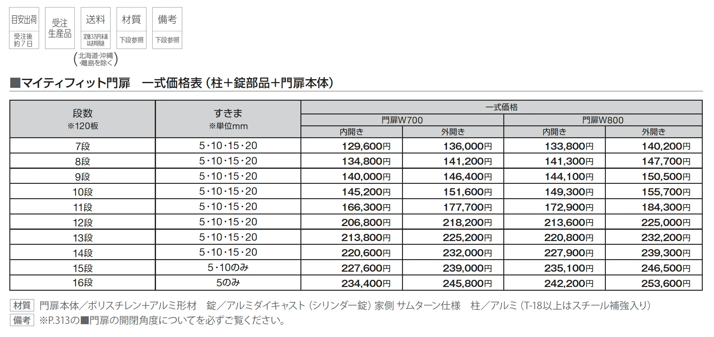 マイティフィット門扉_価格_1