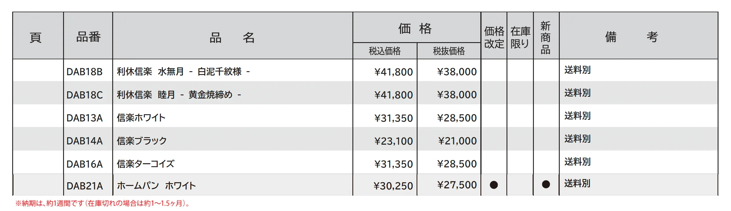 パン_価格_1