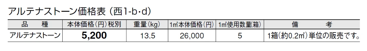 アルテナストーン【2024年版】_価格_4