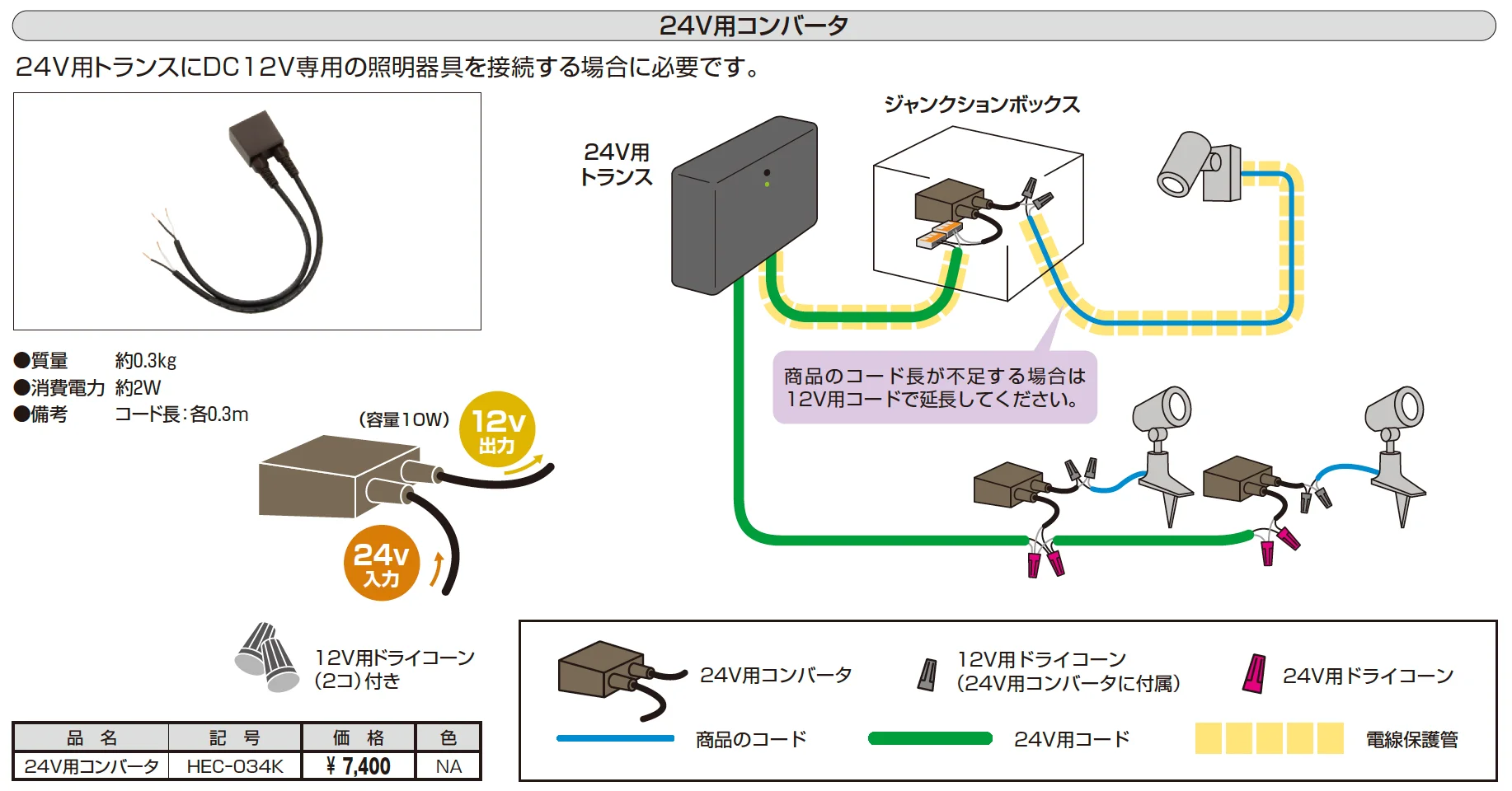 24V用トランス150W【2025年10月価格改訂版】_価格_2