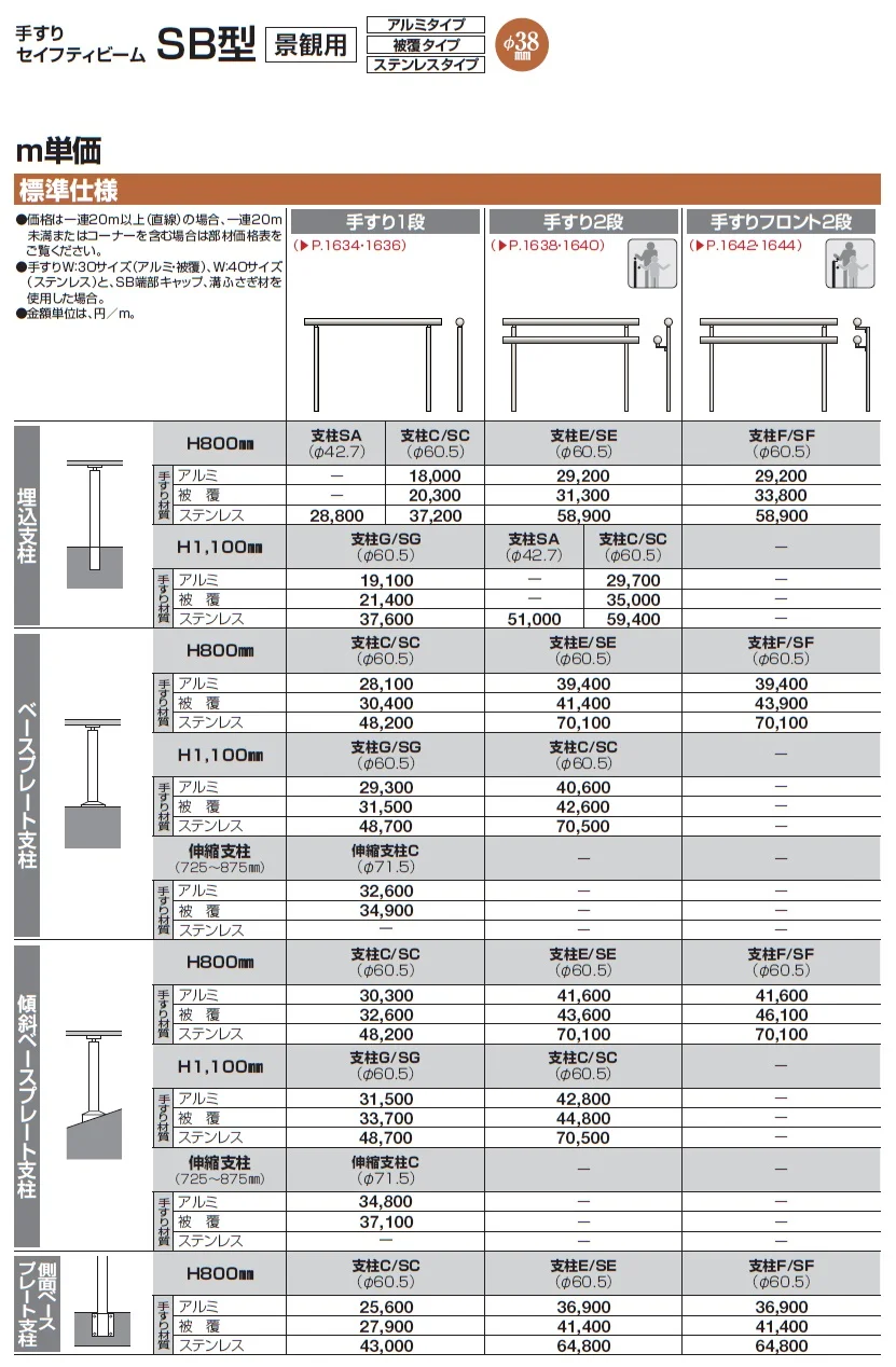 手すり セイフティビーム SB型 (アルミ・被覆タイプ)標準仕様・手すり2段【2024年版】_価格_2