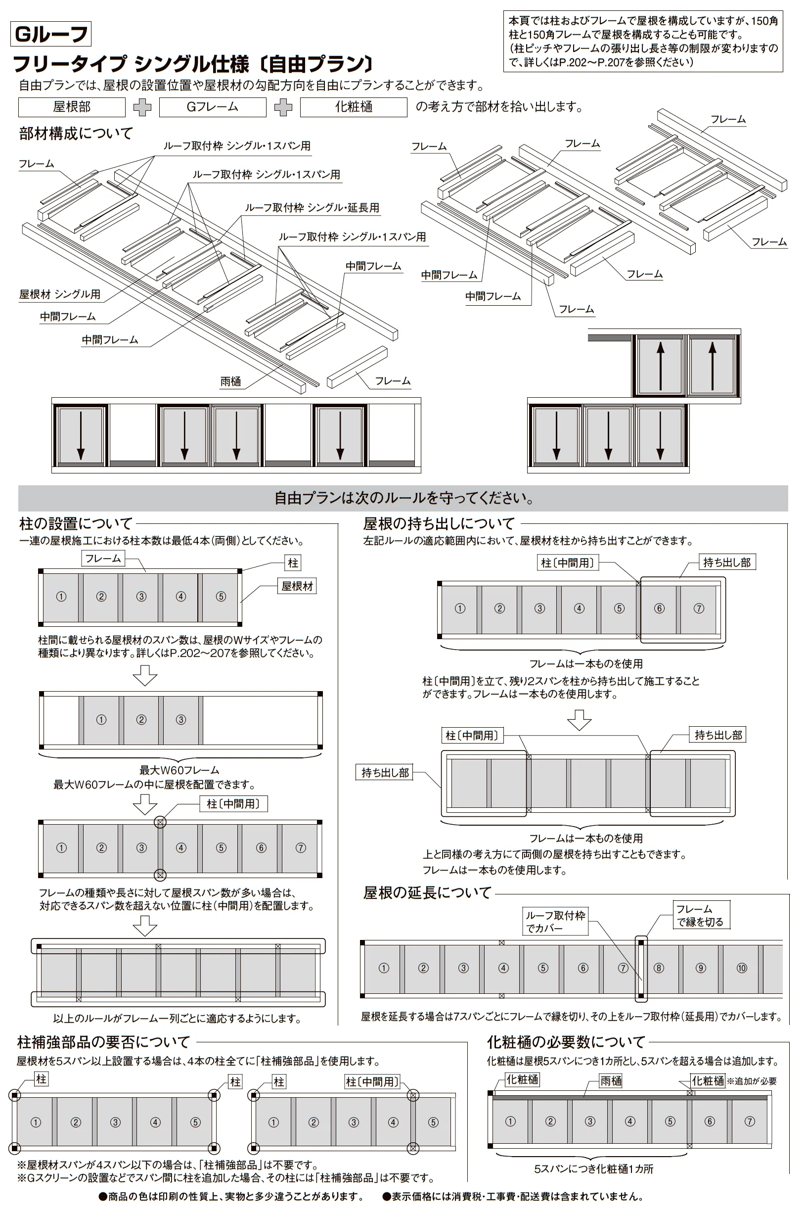 プラスG Gルーフ フリータイプ_価格_7