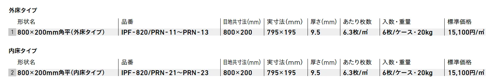 プリメーロ NX【2025年版】_価格_1
