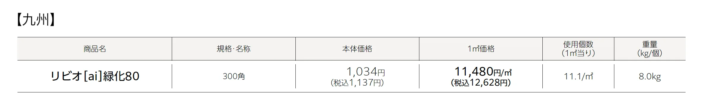 リビオ®︎(ai)緑化80PAT.(植生用ブロック)_価格_3