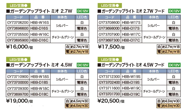 ミオ 【2022年版】_価格_1
