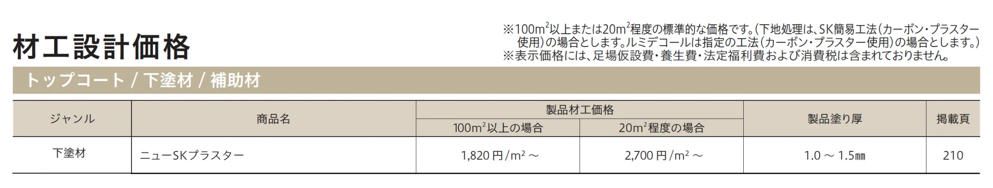 ニューSKプラスター_価格_1