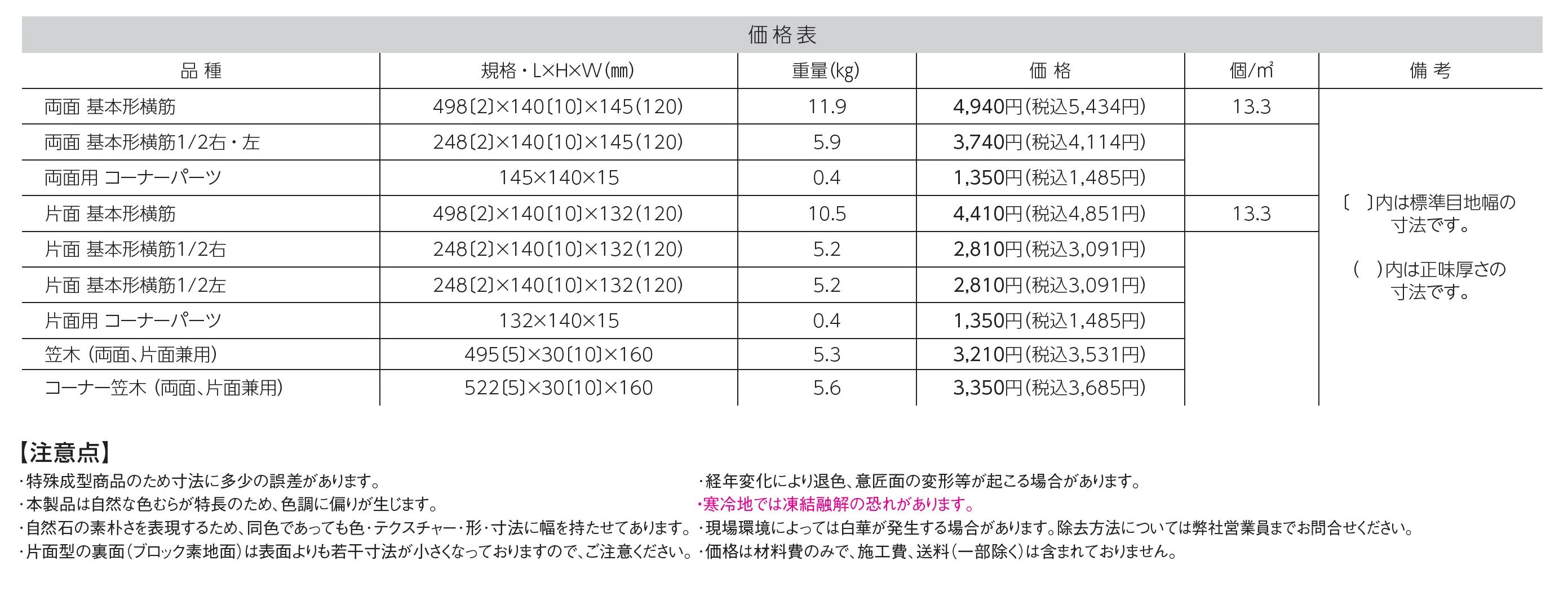 グラフ･ウォール_価格_1
