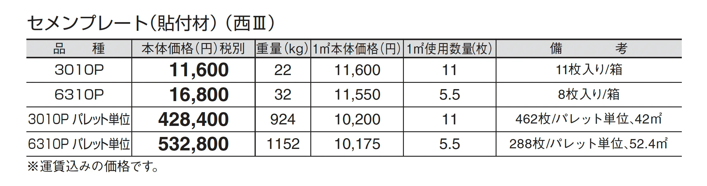 セメンプレート(貼付材)_価格_5