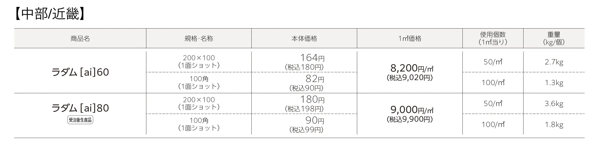 ラダム®︎(ai)60･80_価格_1