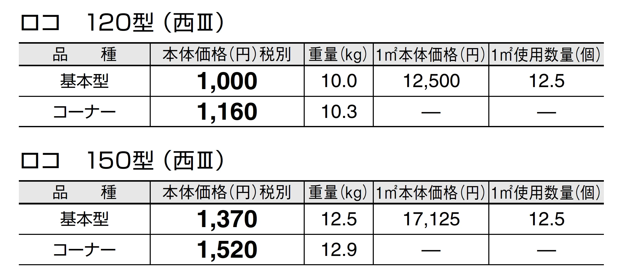 ロコ【九州・西中国限定販売】_価格_1