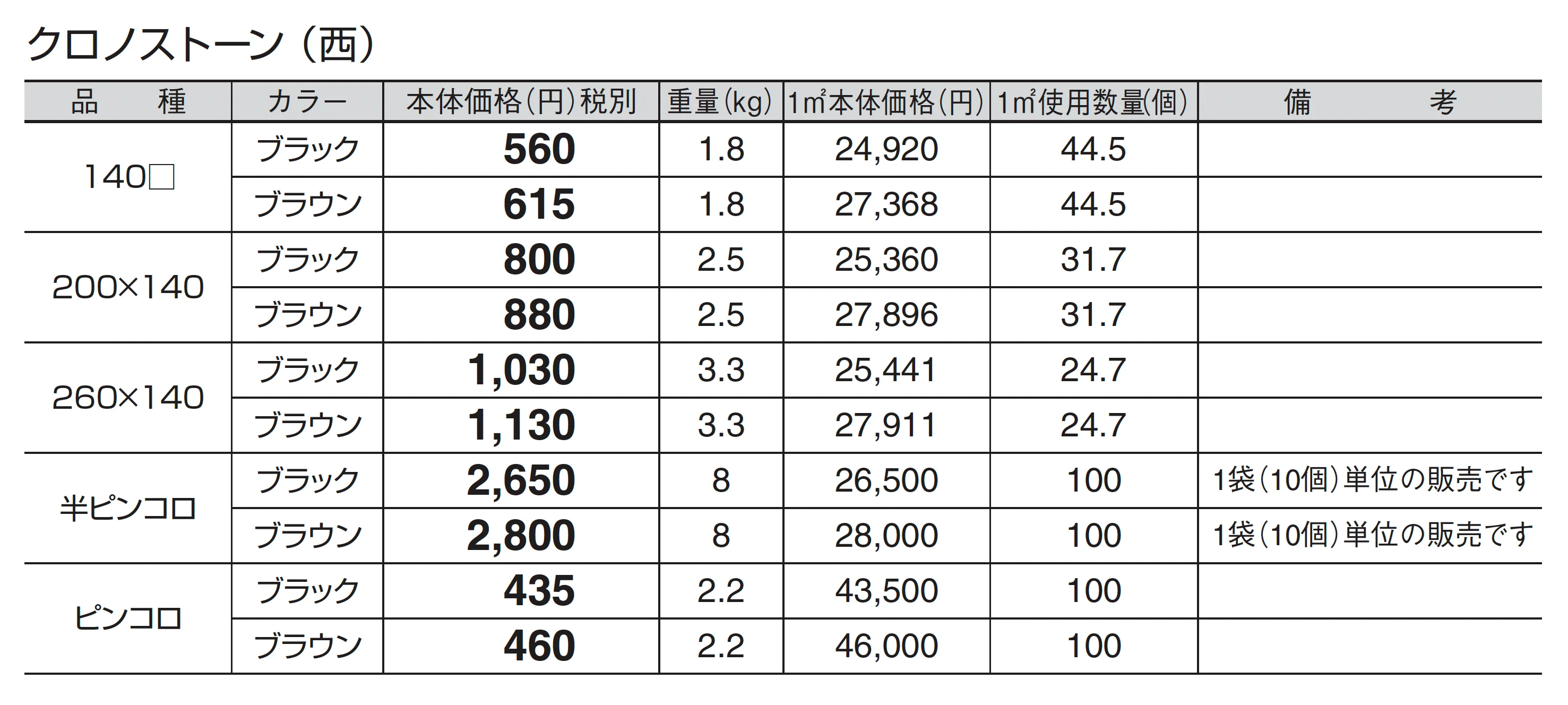 クロノストーン_価格_3