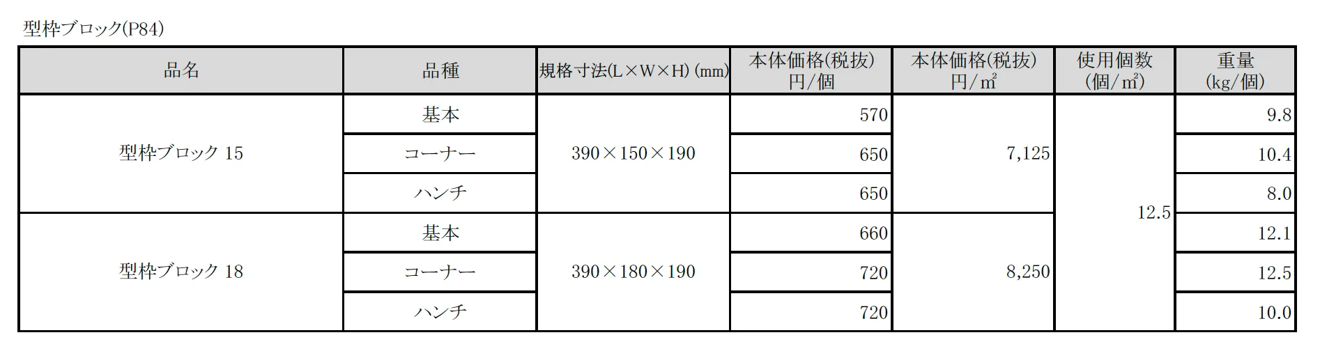 型枠ブロック【2025年版】_価格_1