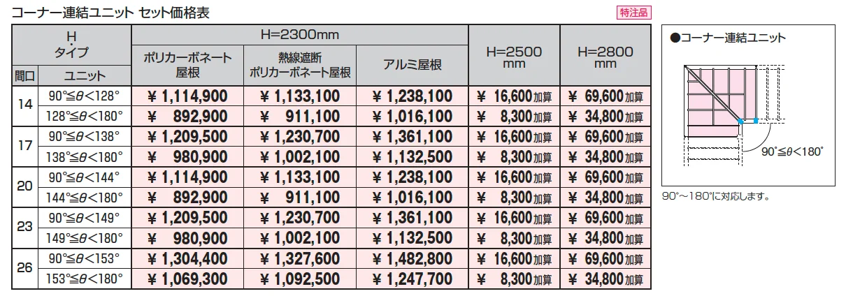 ファイブフォート 一本柱タイプ コーナー連結ユニット【2025年版】_価格_1