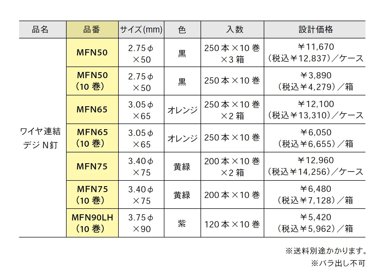 ワイヤ連結デジN釘【2025年版】_価格_1