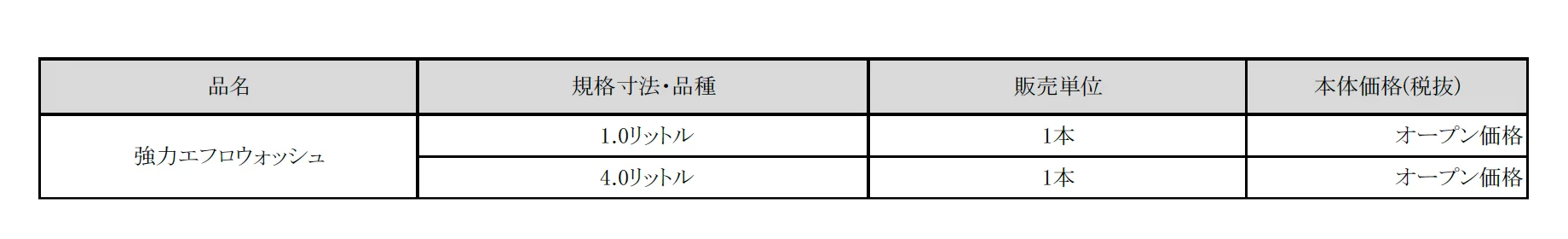 強力エフロウォッシュ【2025年版】_価格_1