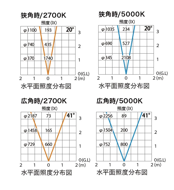 De-SPOT トライリング【2024年版】_価格_2