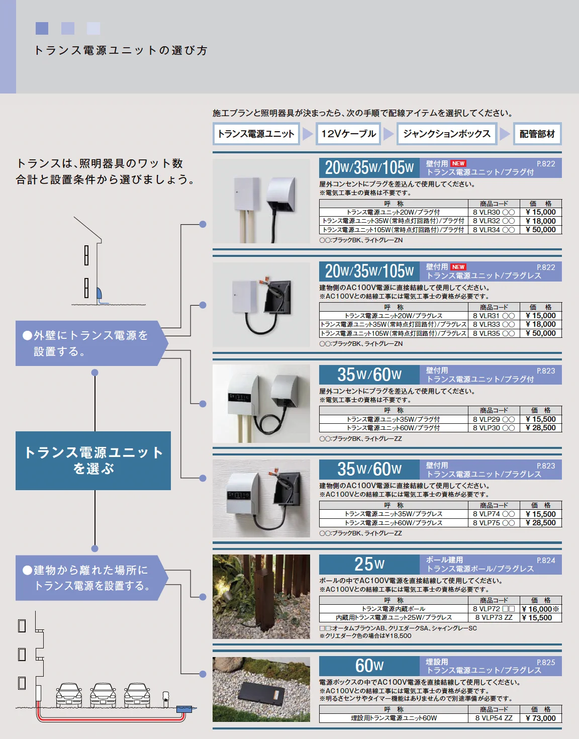 埋設用 トランス電源ユニット (60W)【2025年版】_価格_2