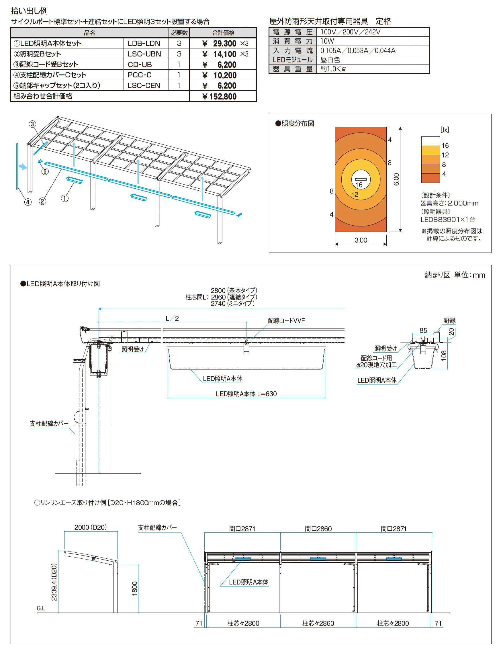 リンリンエース クローズタイプ 900N/㎡_価格_3