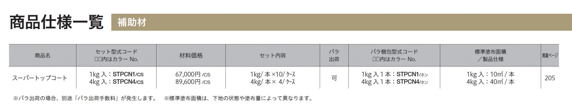 スーパートップコート_価格_2