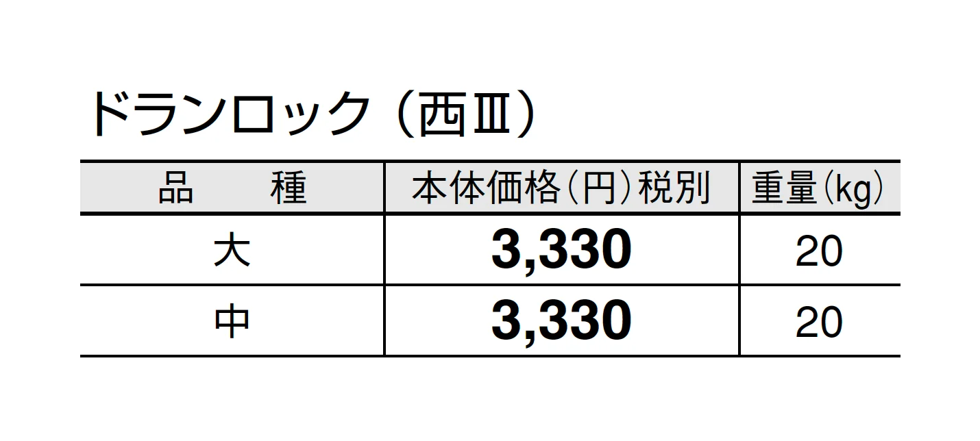 ドランロック【2025年版】_価格_4