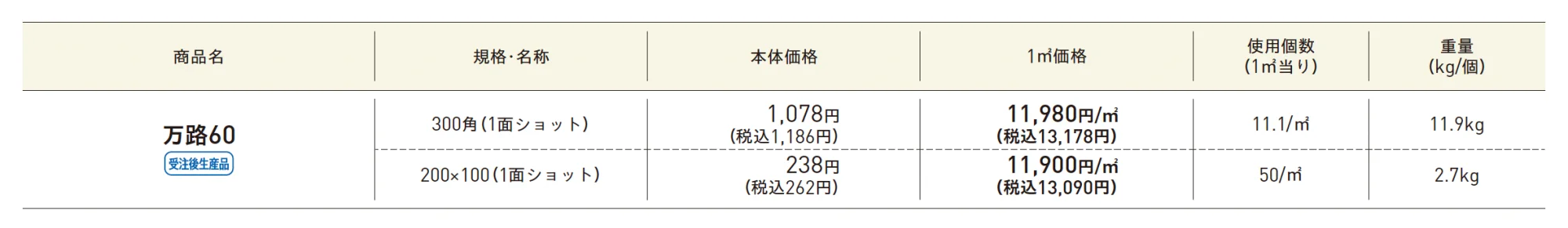 万路60【エリア限定販売】【2025年版】【廃盤】_価格_1