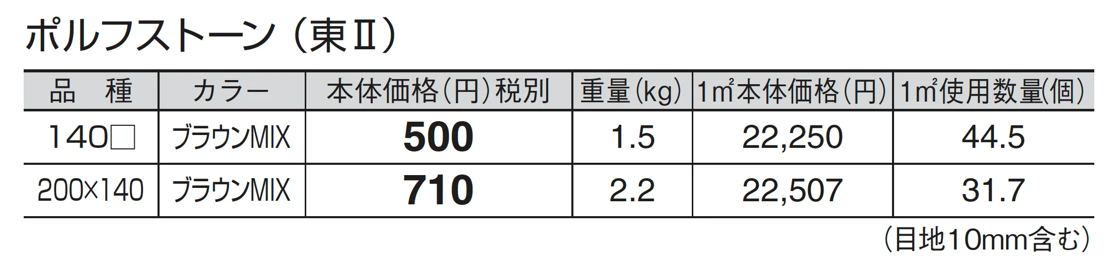ポルフストーン_価格_2
