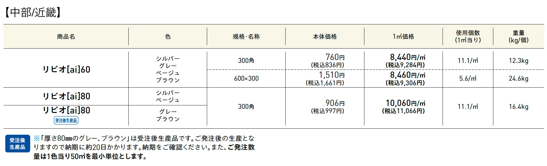 リビオ®︎［ai］60･80【2025年版】_価格_1