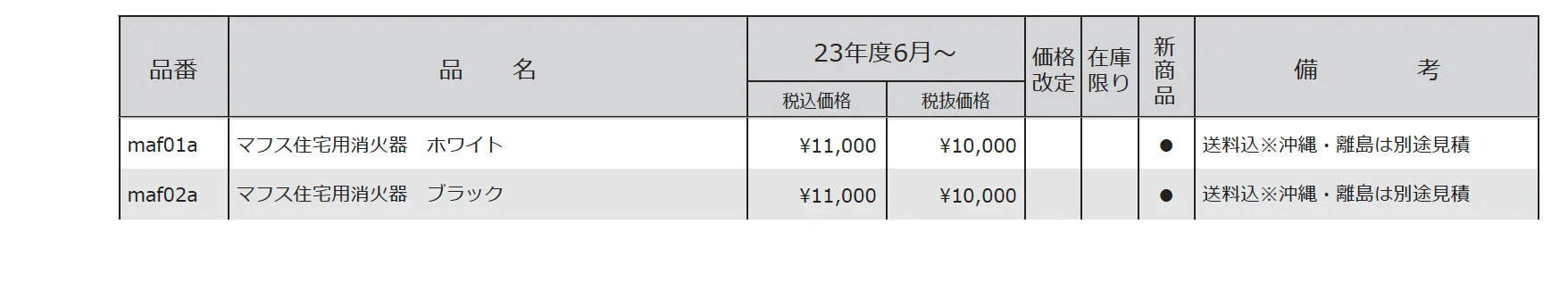 防災グッズ マフス【2024年版】_価格_1