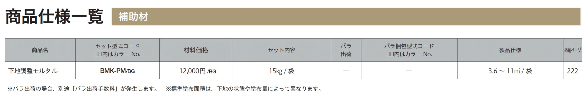 下地調整モルタル_価格_2