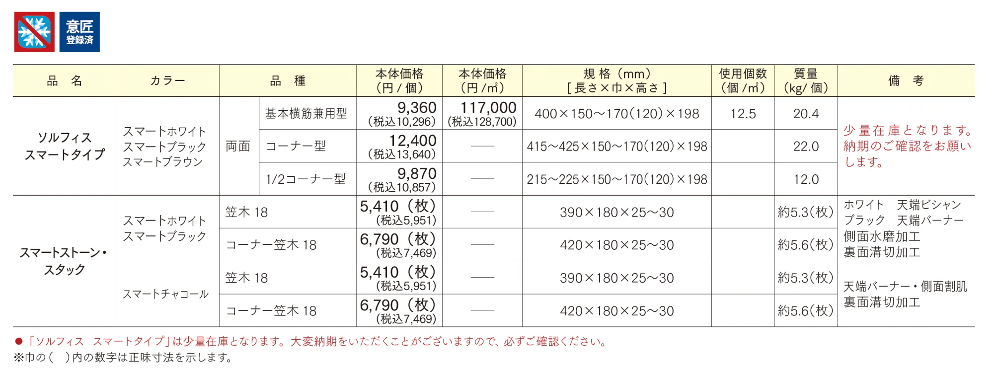 ソルフィス スマートタイプ【2025年版】【廃番】_価格_1