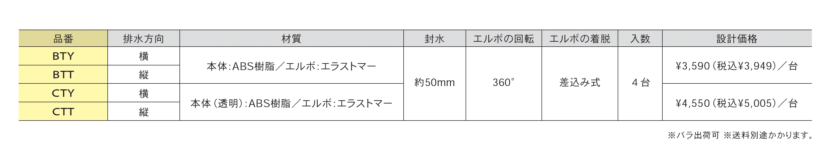 洗濯機防水パン用トラップ 樹脂製 差込み式タイプ_価格_1