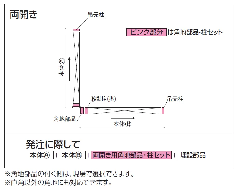 ニューハピネスHG(角地仕様 レールタイプ)【2024年版】_価格_3