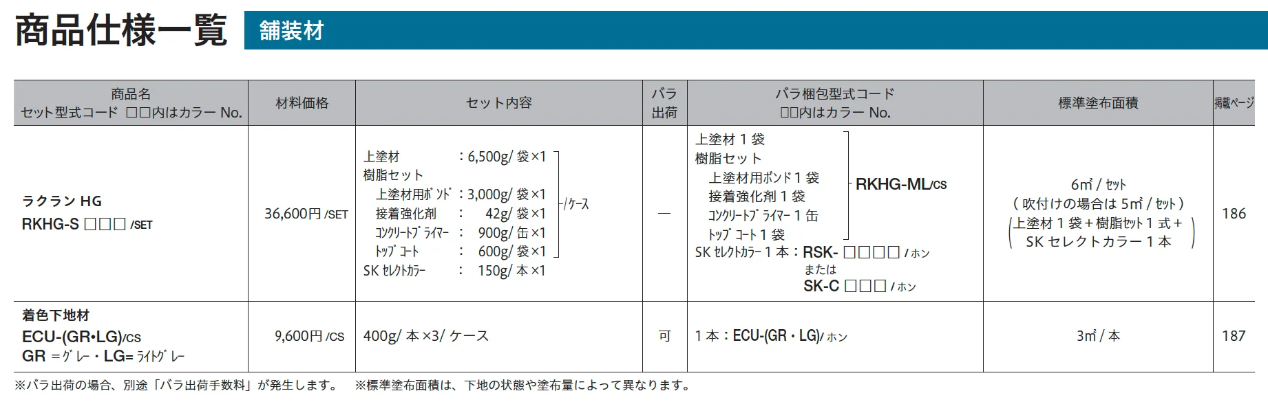 ラクランHG_価格_2