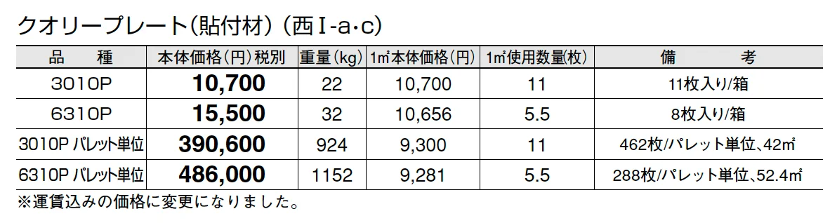 クオリープレート(貼付材)_価格_3