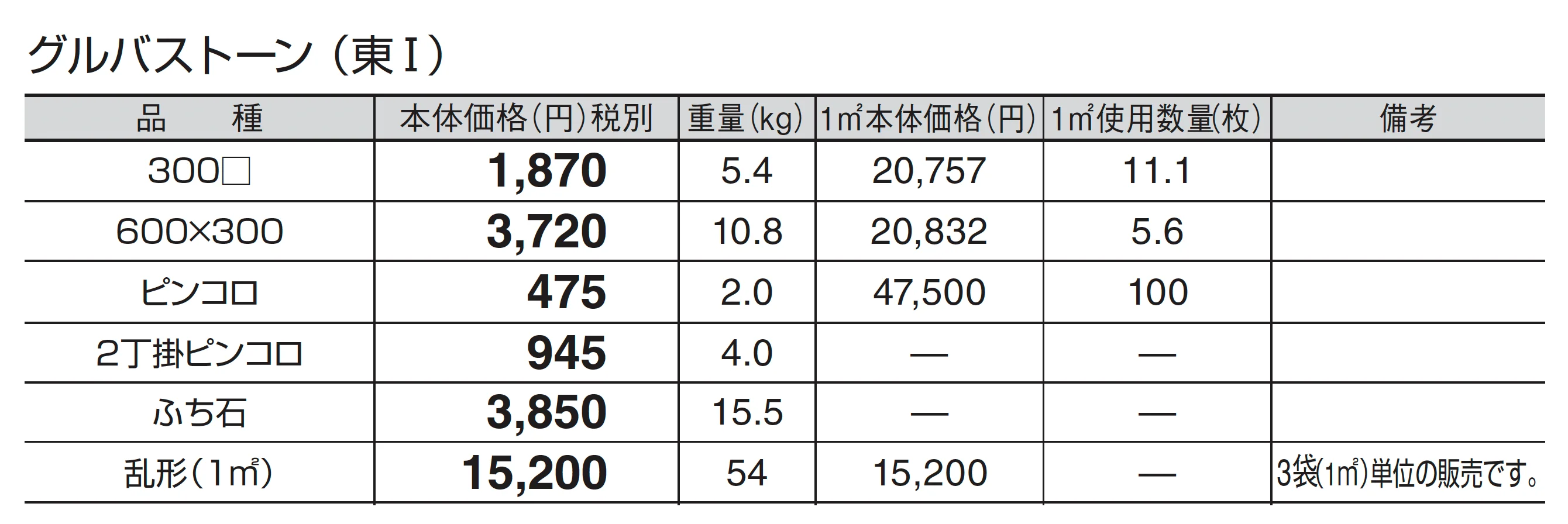 グルバストーン_価格_1