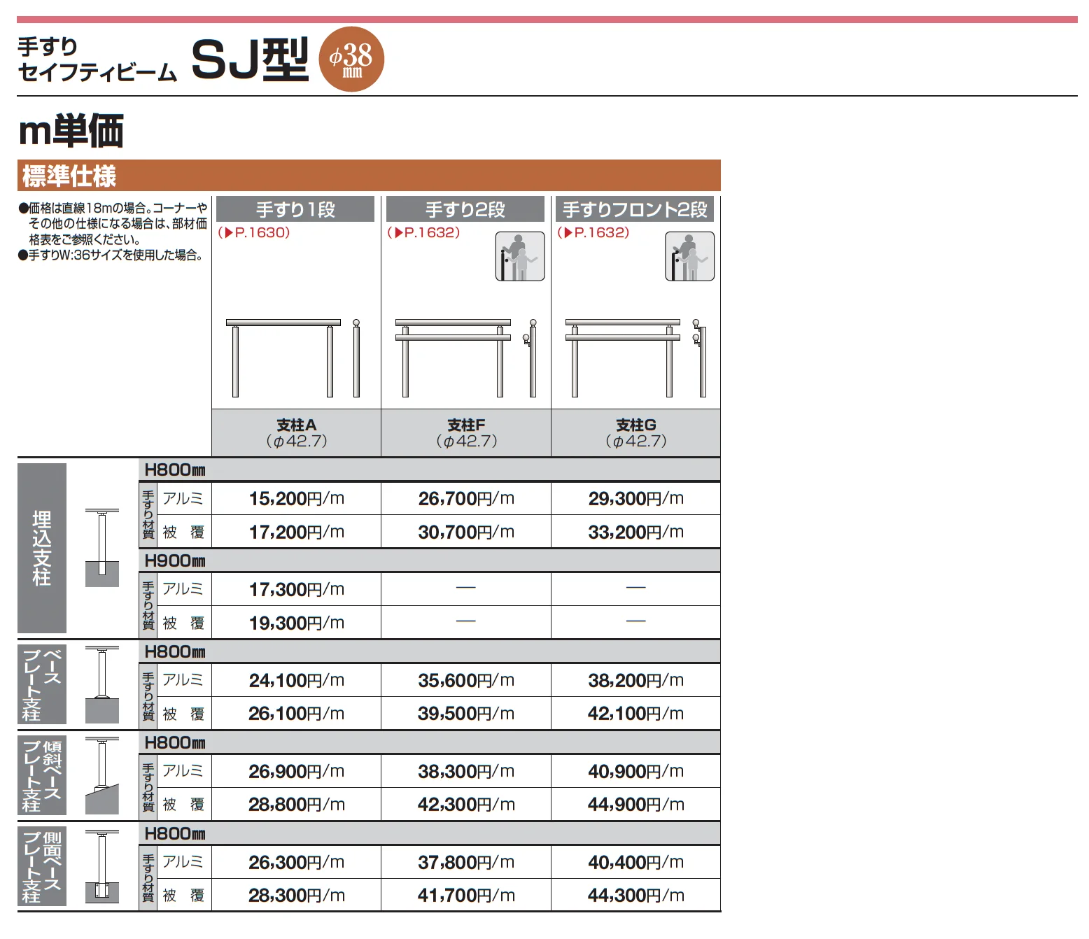 手すり セイフティビーム SU型Φ34mm / SJ型 Φ38mm 標準仕様・手すり2段【2025年版】_価格_2