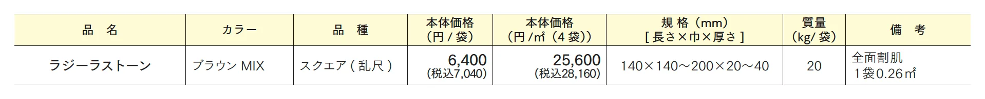 ラジーラストーン【2024年版】_価格_1