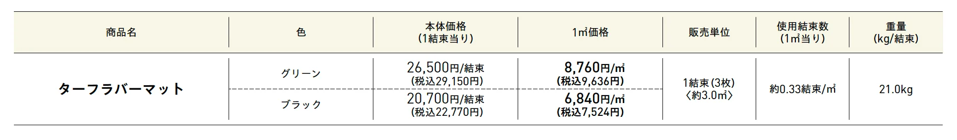 ターフラバーマット［芝生保護マット］【2025年版】_価格_1