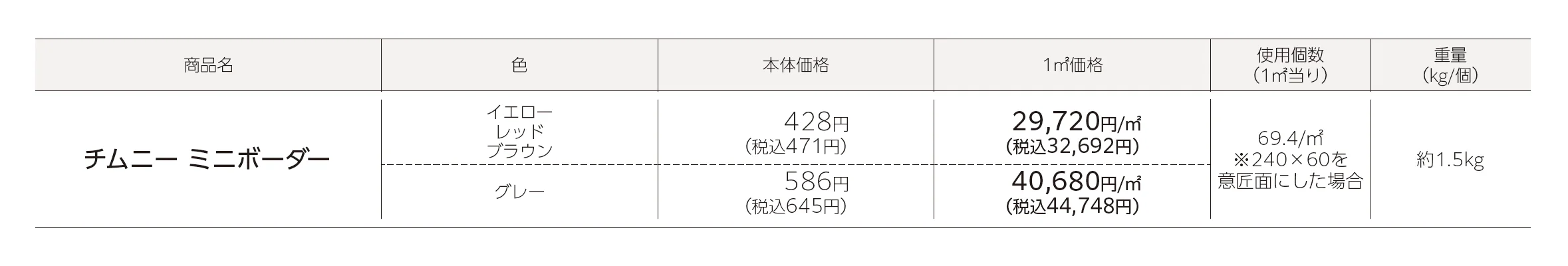 チムニー ミニボーダー_価格_1
