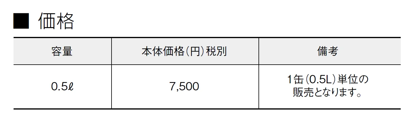 鉄サビ専用洗浄剤 サビクリーン【2024年版】_価格_1
