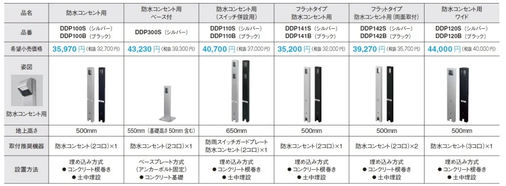 Dポール【2024年版】_価格_1