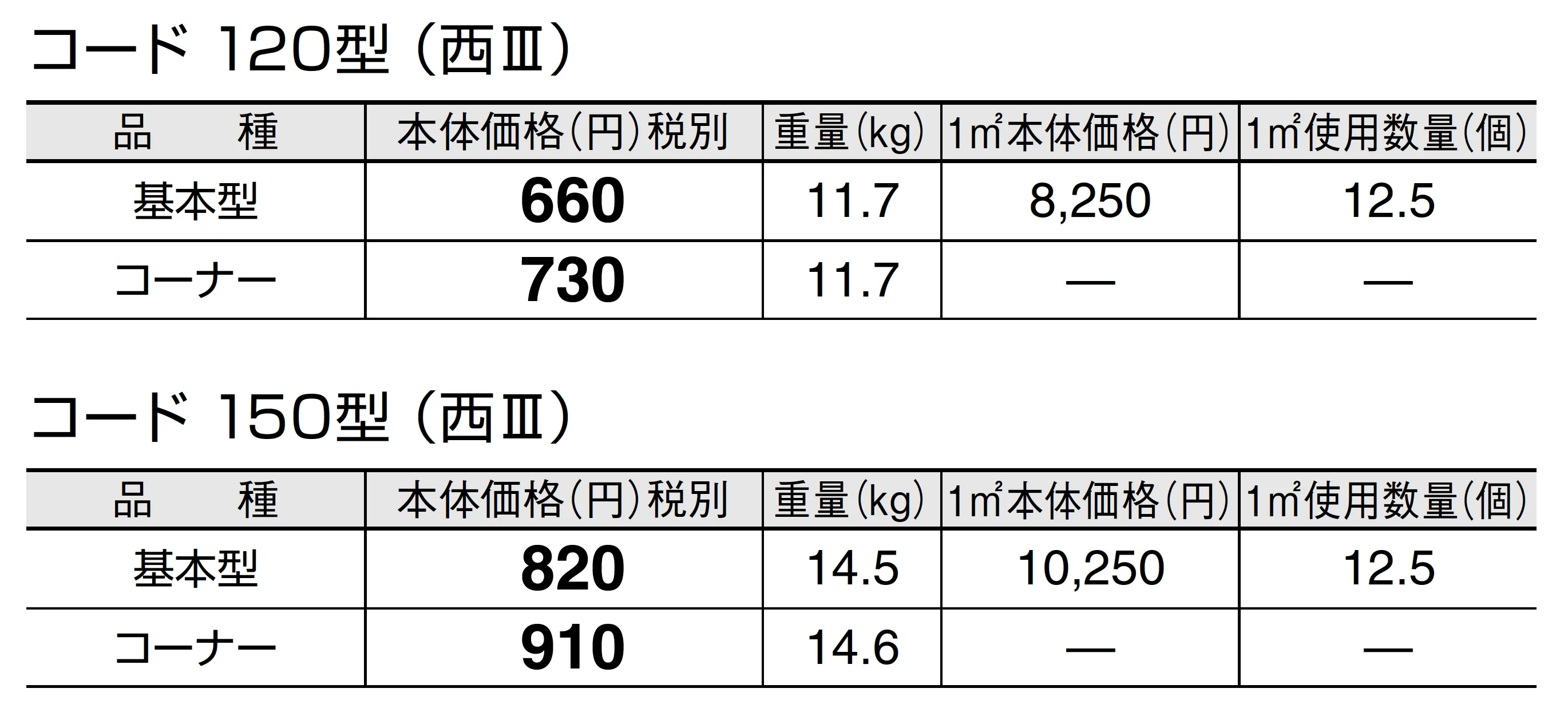 コード【西中国・九州】_価格_1